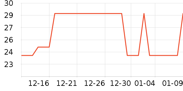 �Ź�������ʷ�۸�