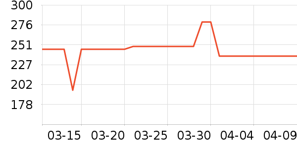 VERO MODAȹ����ʷ�۸�