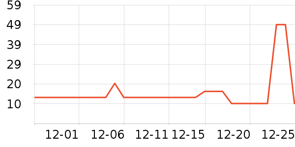 VINCERE������/˪��ʷ�۸�