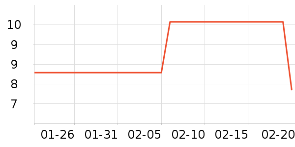 �׷���/���/�����ʷ�۸�