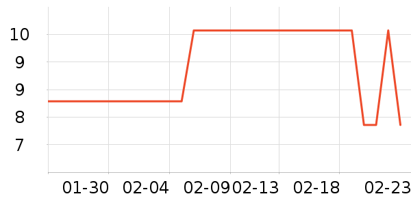 �׷���/���/�����ʷ�۸�