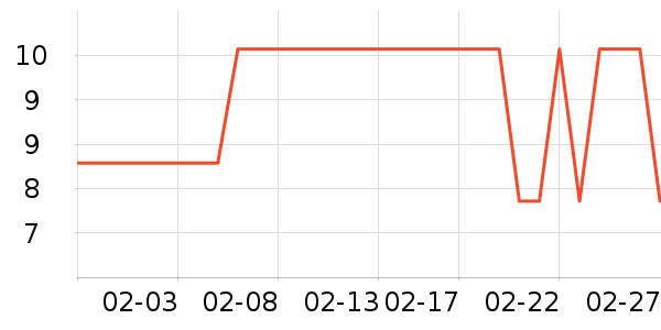 �׷���/���/�����ʷ�۸�