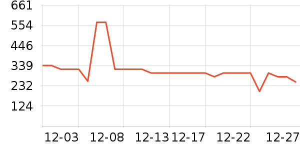 ���Ƕ��������˶�������ʷ�۸�