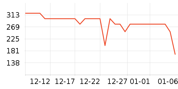 ���Ƕ��������˶�������ʷ�۸�