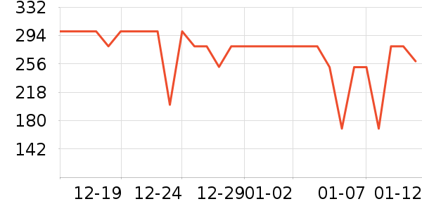 ���Ƕ��������˶�������ʷ�۸�