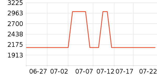 ��������˫�����ʷ�۸�