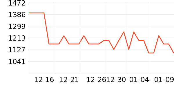 ��ѩ��Ʒ��ʷ�۸�