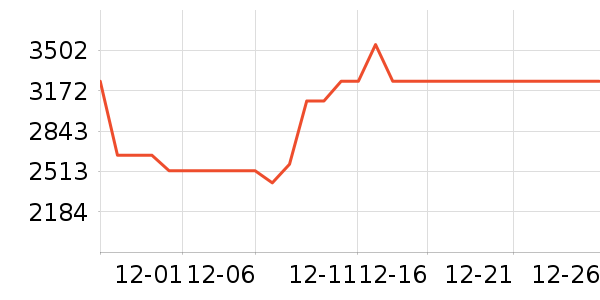 ����յ���ʷ�۸�