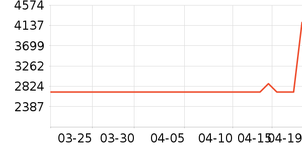 ����յ���ʷ�۸�