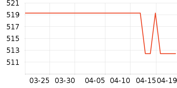 ���Ƕ��������˶�������ʷ�۸�