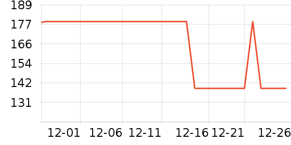 WONDERLAB����Ӫ��������ʷ�۸�