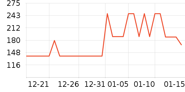 WONDERLAB����Ӫ��������ʷ�۸�