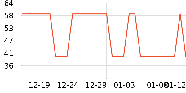 Ʊ����ʷ�۸�