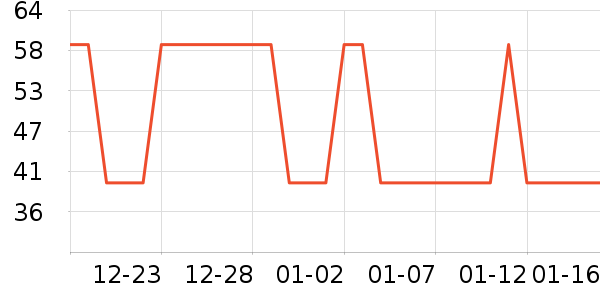 Ʊ����ʷ�۸�