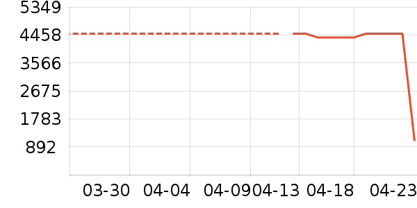 ׷��ϴ�ػ���ʷ�۸�