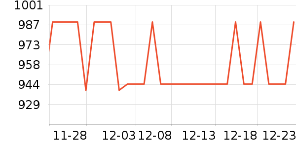 OPPO�ֻ���ʷ�۸�