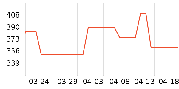 ��˹�۷�/ɢ����ʷ�۸�