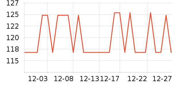 ��֮�յ�����ʷ�۸�