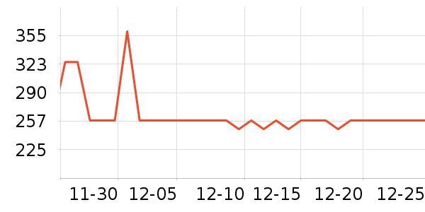 ������ʷ�۸�