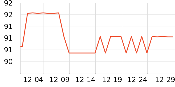 SAMEDREAM������ʷ�۸�