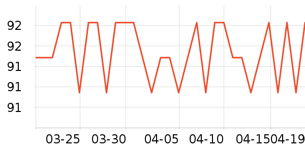SAMEDREAM������ʷ�۸�