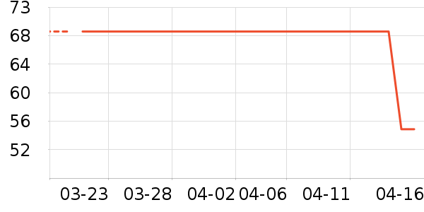 ����������ʷ�۸�