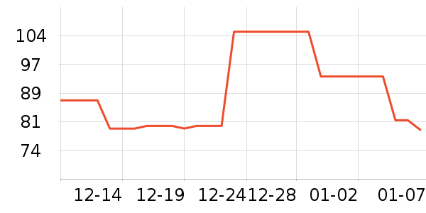 С˵��ʷ�۸�