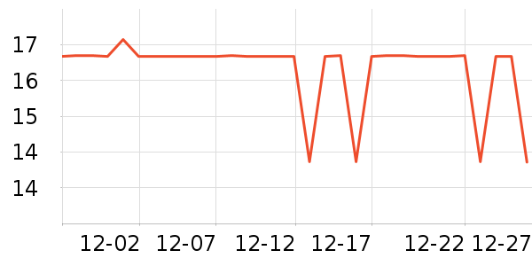 3M����������ʷ�۸�