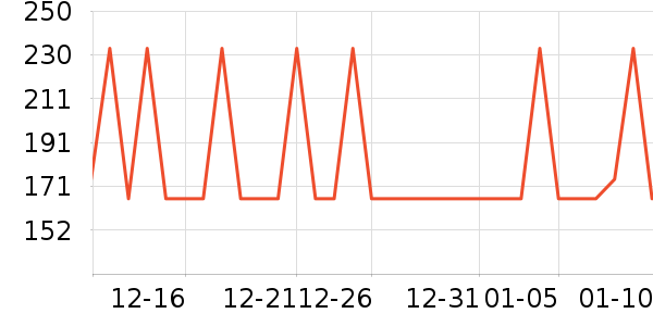 �ղ���������ʷ�۸�