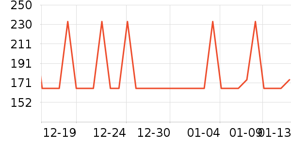 �ղ���������ʷ�۸�