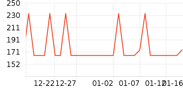 �ղ���������ʷ�۸�