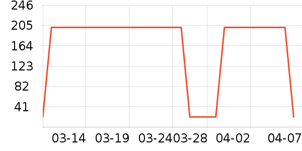 ����������/������ʷ�۸�