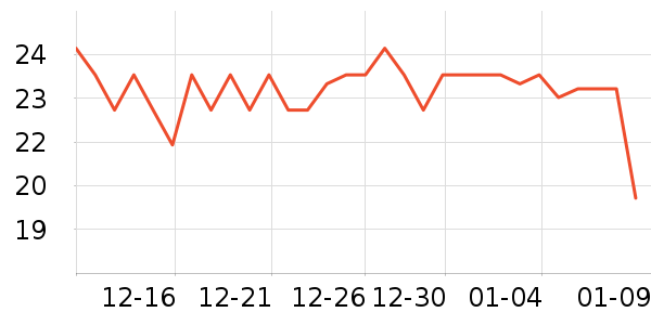 ��Ʒ���Ӽ��/������ʷ�۸�