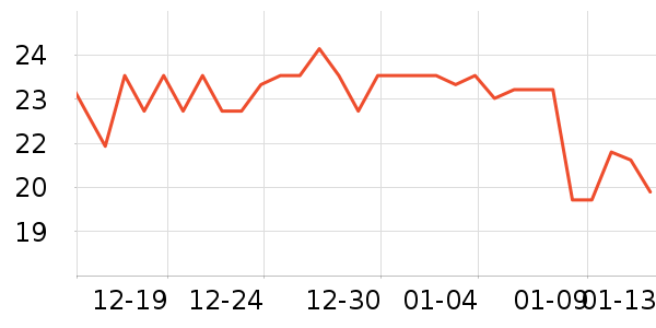 ��Ʒ���Ӽ��/������ʷ�۸�