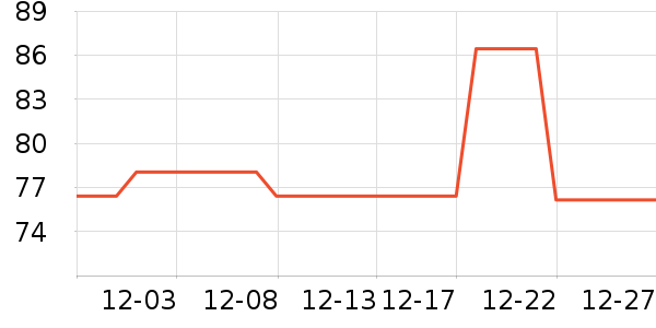 ��֯��ů������ʷ�۸�