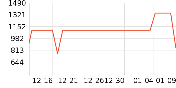 OPPO�ֻ���ʷ�۸�