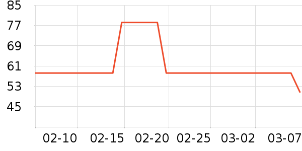 ͼ��˹�ֻ���Ĥ ��ʷ�۸�