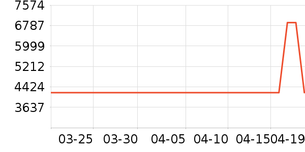 �����յ���ʷ�۸�