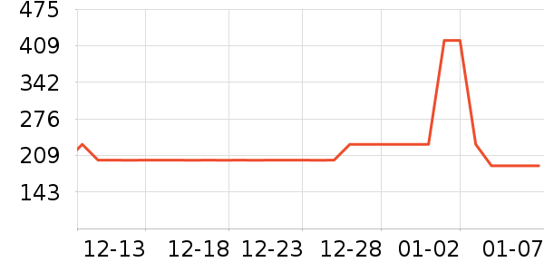 ��һվӤͯ��о/������ʷ�۸�