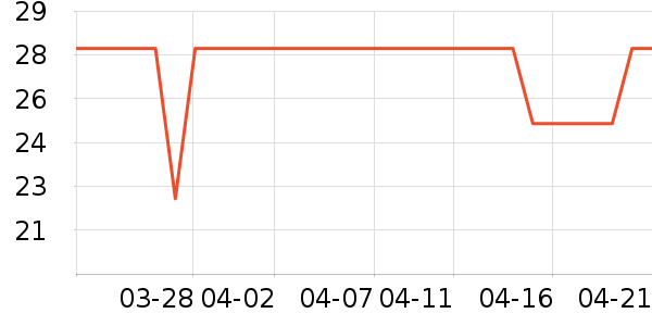 ���Ƿ���������ʷ�۸�