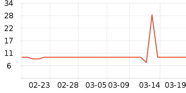 ����/������ʷ�۸�