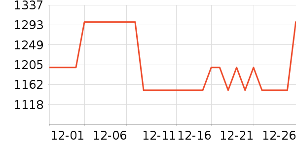 �ѹ���������ʷ�۸�