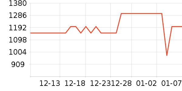 �ѹ���������ʷ�۸�