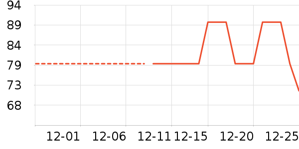 �Ź�������ʷ�۸�