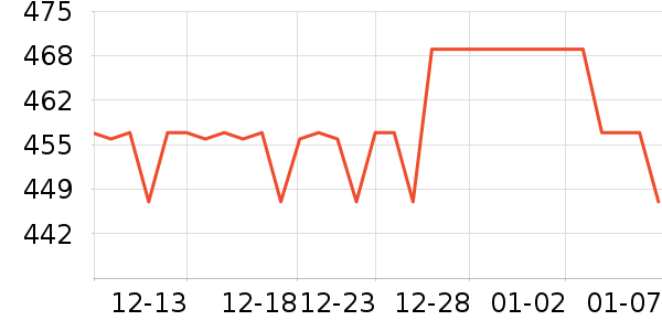 Harbor House��Ʒ���� ��ʷ�۸�