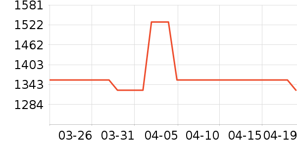 ʫ����Ůʽ���޷���ʷ�۸�