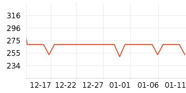 TOOMANYSHOESŮʿ��Ь��ʷ�۸�