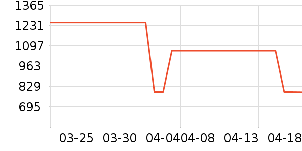 HUGO BOSS��ѧ�۾�/��Ƭ������ʷ�۸�