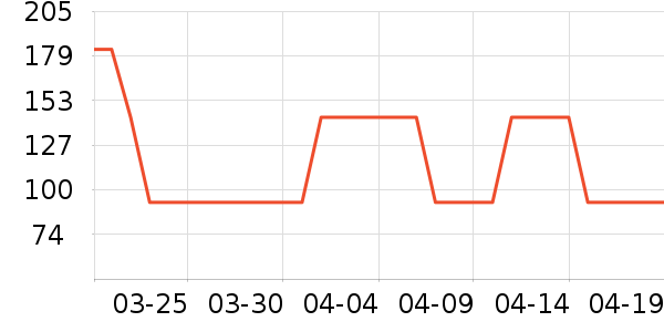 ���ǵ緹����ʷ�۸�