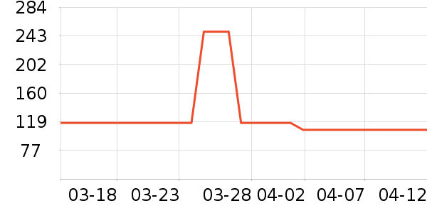 ������ʷ�۸�